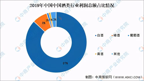 2021年中國酒類新零售行業市場現狀及發展前景預測分析 融合創新與健康趨勢下的新篇章