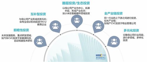 清科觀察 2020年中國創業投資CVC發展研究報告正式發布—聚焦醫學研究與試驗發展