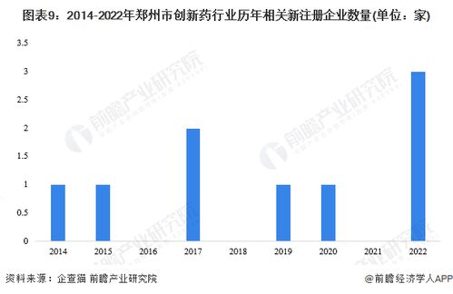2023年鄭州市創新藥產業鏈全景圖譜 政策、布局與發展規劃深度解析